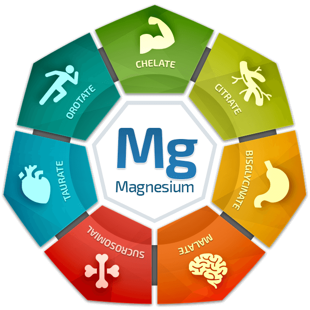 magnesium breakthrough ingredients